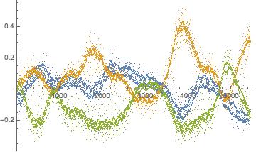 两个重物_相位演化图.jpg 两个重物_相位演化图.jpg