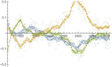 没有重物_相位演化图.jpg 没有重物_相位演化图.jpg