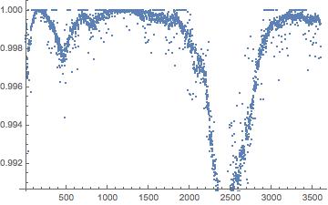 没有重物_r曲线.jpg 没有重物_r曲线.jpg