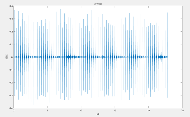 一个节拍器的波形图1.png 一个节拍器的波形图1.png
