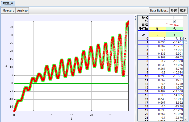 小球_半径减小后增大x-t.png 小球_半径减小后增大x-t.png