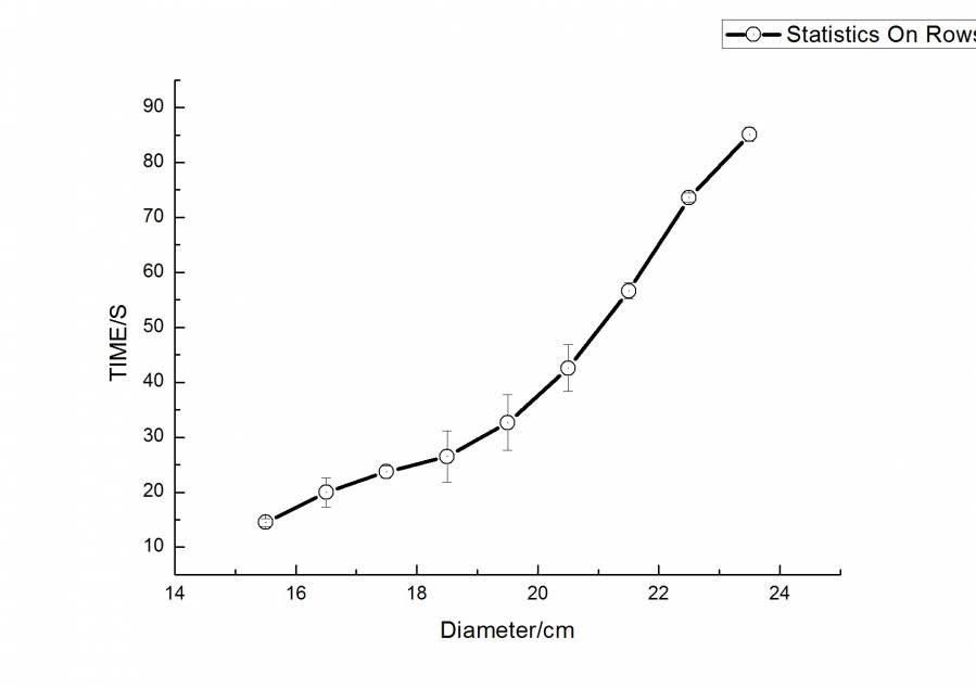 气球直径与悬浮时间关系m_24.29g_d_0.314cm.jpg 气球直径与悬浮时间关系m_24.29g_d_0.314cm.jpg
