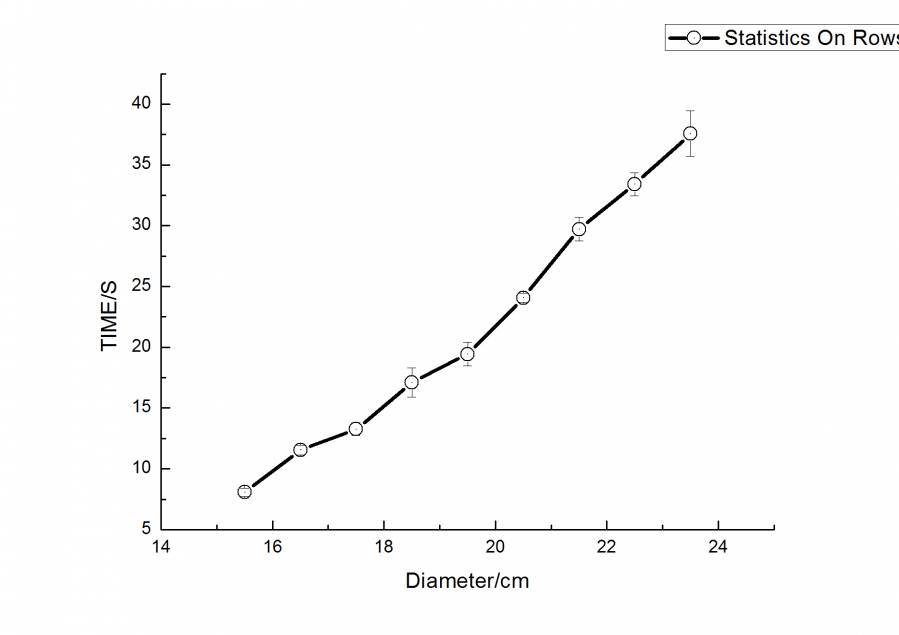 气球直径与悬浮时间关系m_23.33g_d_0.4cm.jpg 气球直径与悬浮时间关系m_23.33g_d_0.4cm.jpg