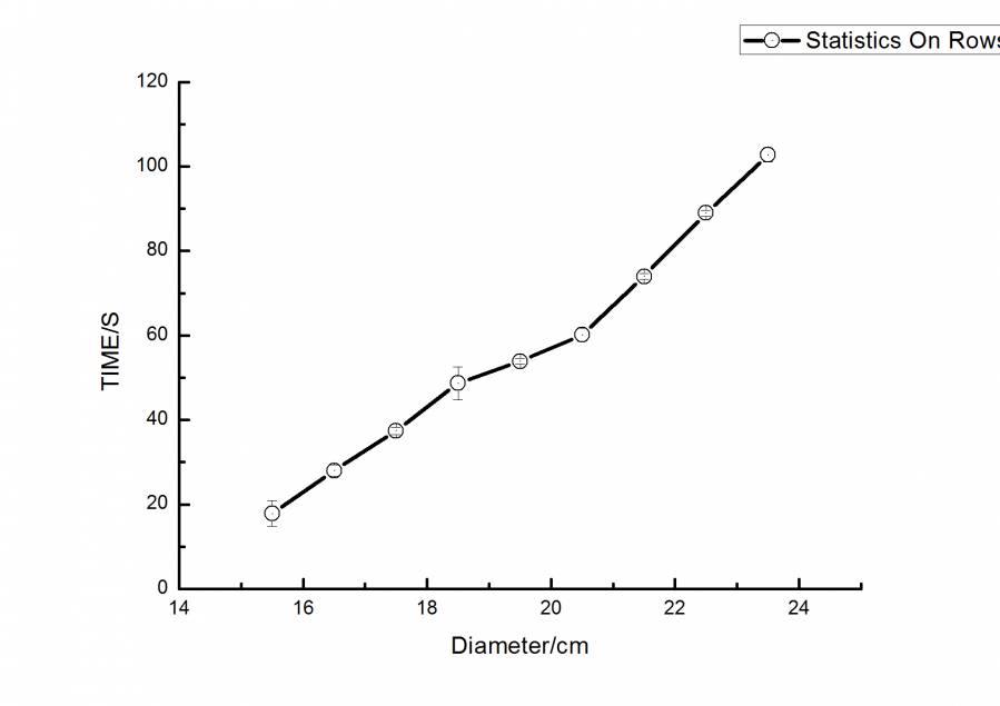 气球直径与悬浮时间关系m_24.23g_d_0.251cm.jpg 气球直径与悬浮时间关系m_24.23g_d_0.251cm.jpg