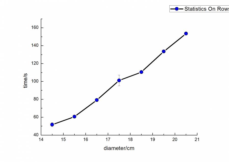 气球直径与悬浮时间关系m_24.23g_d_0.122cm.jpg 气球直径与悬浮时间关系m_24.23g_d_0.122cm.jpg