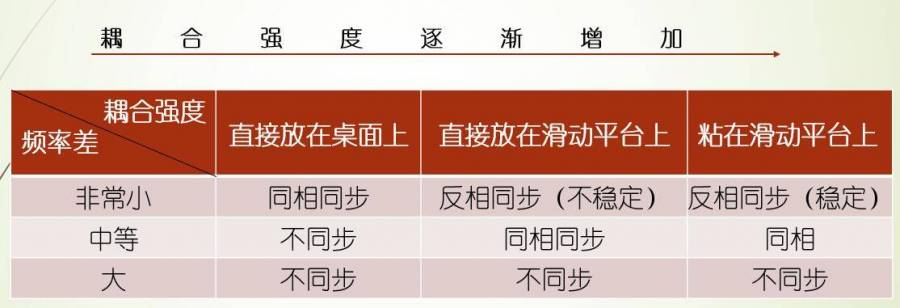 同步的影响因素表格.jpg 同步的影响因素表格.jpg