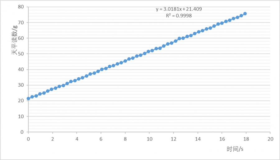 light_rings_拟合.png light_rings_拟合.png