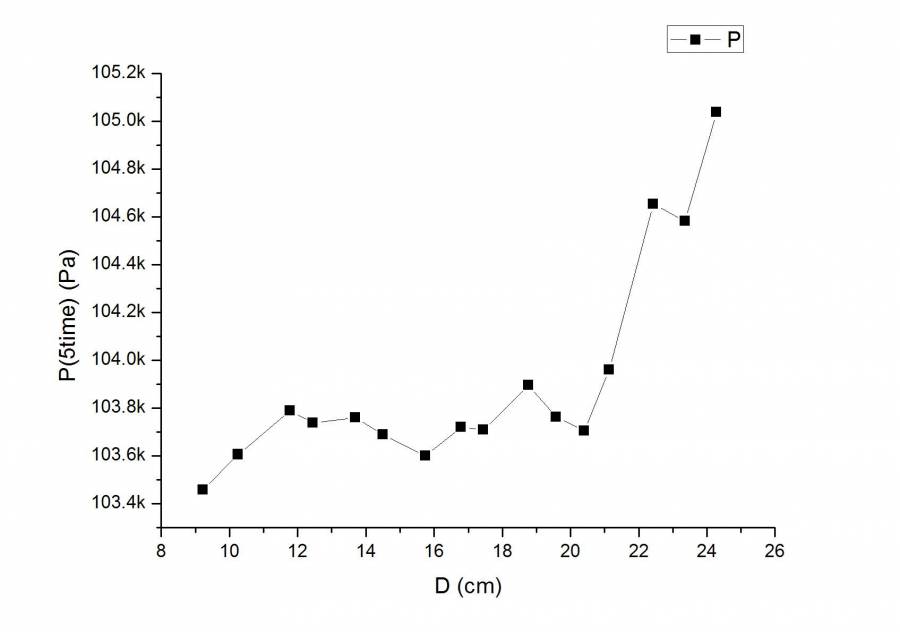 60次气压数据2.jpg 60次气压数据2.jpg