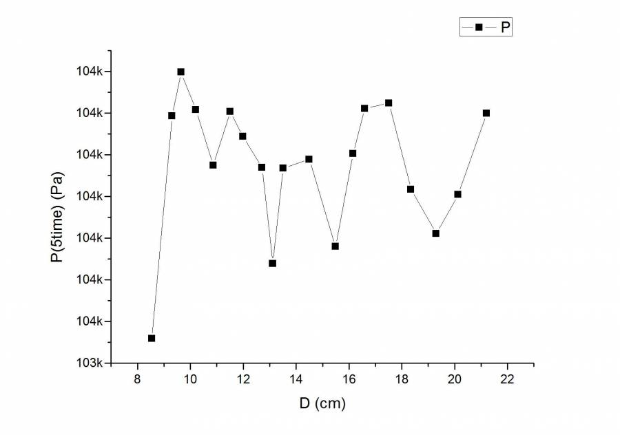 5次气压数据2.jpg 5次气压数据2.jpg