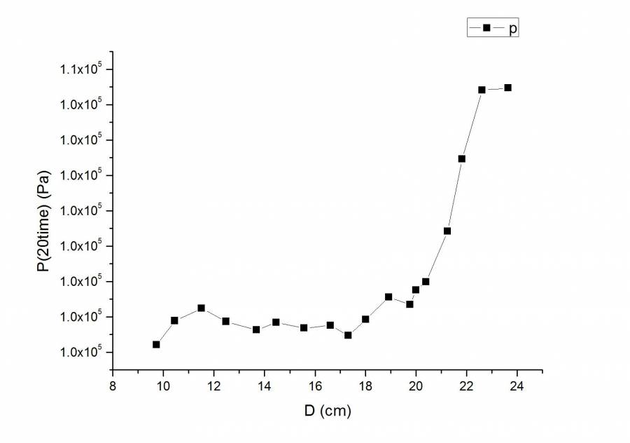 20次气压数据1.jpg 20次气压数据1.jpg