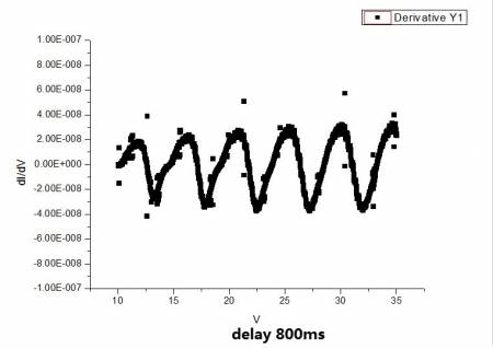 fh2_delay_800ms.jpg