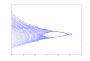 exp:nonlinearphysics:分岔图ode23_1940_1990.png