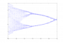 exp:nonlinearphysics:分岔图ode23_1960_1990.png